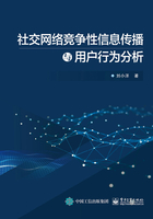 社交网络竞争性信息传播与用户行为分析