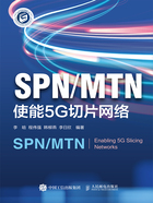 SPN/MTN：使能5G切片网络