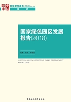 国家绿色园区发展报告（2018）在线阅读