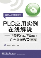 PLC应用实例在线解说