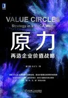 原力:再造企业价值战略在线阅读