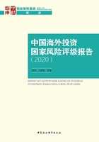 中国海外投资国家风险评级报告（2020）在线阅读