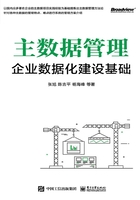 主数据管理：企业数据化建设基础