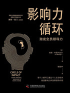 影響力循環在線閱讀