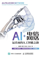 AI+电信网络：运营商的人工智能之路