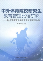 中外体育院校研究生教育管理比较研究：以北京体育大学研究生教育管理为例在线阅读