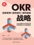 OKR战略：流程管理+绩效提升+组织赋能