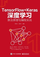 TensorFlow+Keras深度学习算法原理与编程实战在线阅读