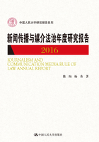 新闻传播与媒介法治年度研究报告2016(中国人民大学研究报告系列)