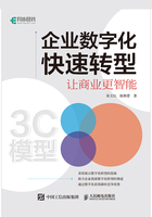 企业数字化快速转型：让商业更智能在线阅读