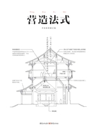 中国古代物质文化丛书：营造法式在线阅读