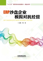 ERP沙盘企业模拟对抗经营在线阅读