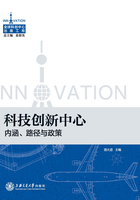 科技创新中心：内涵、路径与政策在线阅读