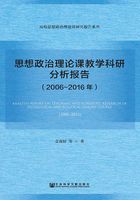 思想政治理论课教学科研分析报告（2006～2016年）