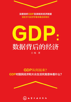 GDP：数据背后的经济