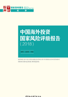 中国海外投资国家风险评级报告·2018在线阅读