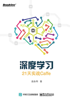 深度学习：21天实战Caffe在线阅读