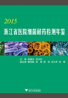 2015浙江省医院细菌耐药检测年鉴