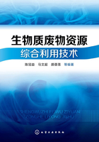 生物质废物资源综合利用技术在线阅读