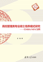 高校管理类专业硕士培养模式研究：以MBA/MPA为例在线阅读