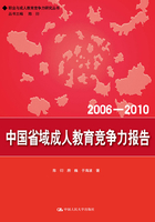 中国省域成人教育竞争力报告（2006—2010）