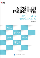 五大质量工具详解及运用案例: APQP/FMEA/PPAP/MSA/SPC在线阅读