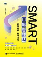 SMART目标管理法：明确目标 找准方向