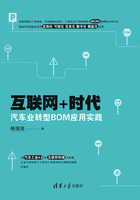 互联网+时代汽车业转型BOM应用实践在线阅读