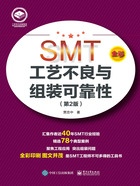 SMT工艺不良与组装可靠性（第2版）在线阅读