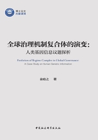 全球治理机制复合体的演变：人类基因信息议题探析