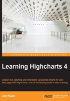 Learning Highcharts 4在线阅读