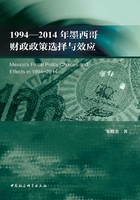 1994—2014年墨西哥财政政策选择与效应在线阅读