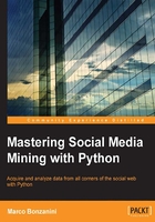 Mastering Social Media Mining with Python在線閱讀