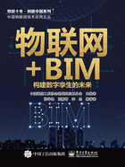 物联网+BIM：构建数字孪生的未来