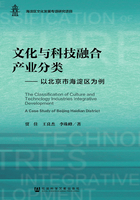 文化与科技融合产业分类：以北京市海淀区为例在线阅读