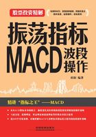 股票投资精解：振荡指标MACD：波段操作