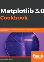 Matplotlib 3.0 Cookbook