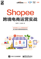 Shopee跨境电商运营实战