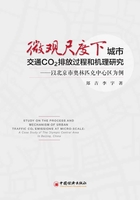 微观尺度城市交通CO2排放过程和机理研究：以北京市奥林匹克中心区为例