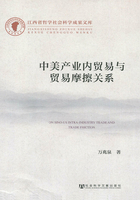 中美产业内贸易与贸易摩擦关系（江西省哲学社会科学成果文库）在线阅读