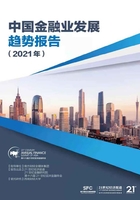 中国金融业发展趋势报告（2021年）（《21世纪经济报道》深度观察）在线阅读