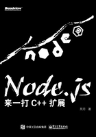 Node.js：来一打 C++ 扩展