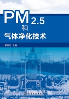 PM2·5和气体净化技术