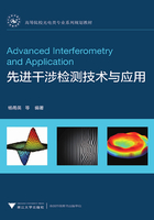 先进干涉检测技术与应用
