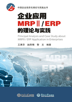 企业应用MRPⅡ/ERP的理论与实践在线阅读