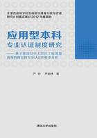 应用型本科专业认证制度研究 ：基于英国及亚太地区工料测量高等教育及其专业认证的样本分析在线阅读