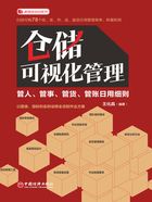 仓储可视化管理：管人、管事、管货、管账日用细则在线阅读