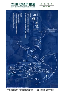 “錦繡非遺”貧困縣再發現:下篇(2016-2019)(《21世紀經濟報道》深度觀察)