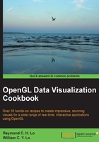 OpenGL Data Visualization Cookbook在線閱讀