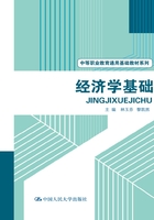 经济学基础